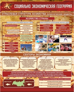 Стенд "Социально-экономическая география. Отраслевая структура хозяйства" - fgospostavki.ru - Выкса