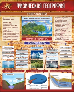 Стенд "Физическая география. Гидросфера" Вариант 1 - fgospostavki.ru - Выкса
