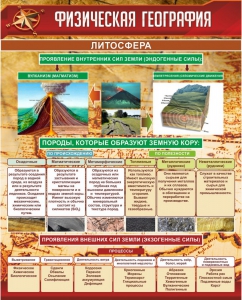Стенд "Физическая география. Литосфера" Вариант 1 - fgospostavki.ru - Выкса