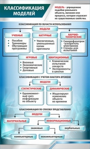 Стенд "Классификация моделей" - fgospostavki.ru - Выкса