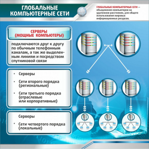 Стенд "Глобальные компьютерные сети" - fgospostavki.ru - Выкса
