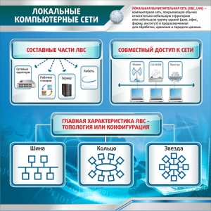 Стенд "Локальные компьютерные сети" - fgospostavki.ru - Выкса
