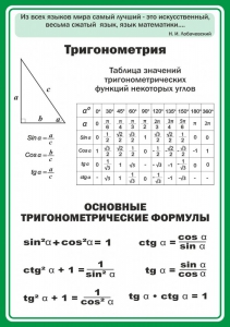 Стенд "Тригонометрия" Вариант 2 - fgospostavki.ru - Выкса
