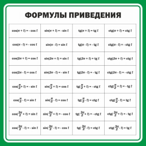 Стенд "Формулы приведения" - fgospostavki.ru - Выкса