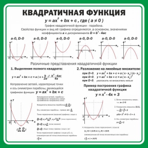 Стенд "Квадратичная функция" - fgospostavki.ru - Выкса