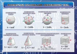 Стенд "Формулы площади объемных тел" - fgospostavki.ru - Выкса