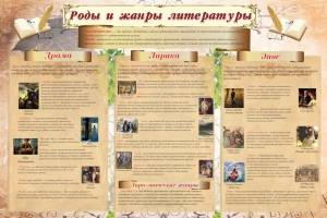Стенд "Роды и жанры литературы" - fgospostavki.ru - Выкса