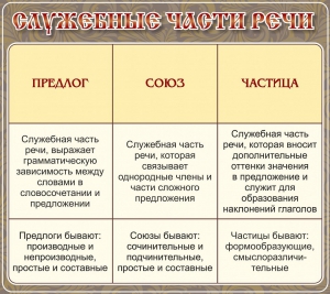 Стенд "Служебные части речи" - fgospostavki.ru - Выкса