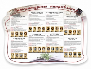 Стенд "Литературные направления" - fgospostavki.ru - Выкса