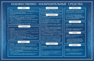 Стенд "Художественно-изобразительные средства" - fgospostavki.ru - Выкса