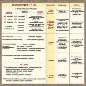 Стенд "Правописание Н и НН" - fgospostavki.ru - Выкса