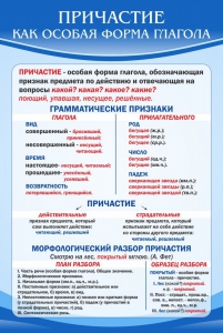 Стенд "Причастие как особая форма глагола" - fgospostavki.ru - Выкса