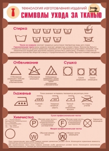 Стенд "Символы ухода за тканью" - fgospostavki.ru - Выкса