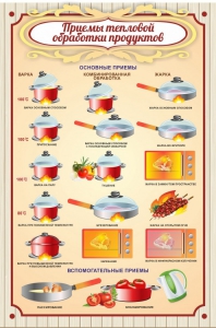 Стенд "Приемы тепловой обработки продуктов" - fgospostavki.ru - Выкса