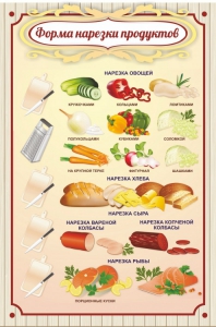 Стенд "Форма нарезки продуктов" - fgospostavki.ru - Выкса