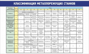 Стенд "Классификация металлорежущих станков" - fgospostavki.ru - Выкса