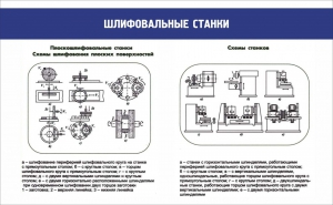 Стенд "Шлифовальные станки" - fgospostavki.ru - Выкса