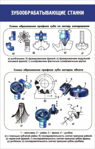 Стенд "Зубообрабатывающие станки" - fgospostavki.ru - Выкса