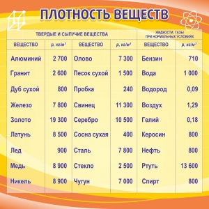 Стенд "Плотность веществ" - fgospostavki.ru - Выкса