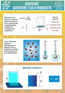 Стенд "Давление газа и жидкости" - fgospostavki.ru - Выкса