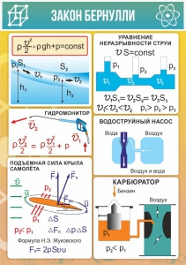Стенд "Закон Бернулли" - fgospostavki.ru - Выкса