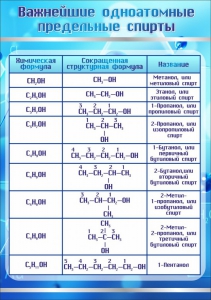 Стенд "Важнейшие одноатомные предельные спирты" - fgospostavki.ru - Выкса