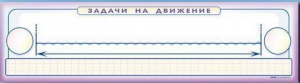 Панно (демонстрационное) магнитно-маркерное "Задачи на движение" + комплект тематических магнитов - fgospostavki.ru - Выкса