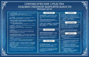 Стенд "Синтаксические средства" - fgospostavki.ru - Выкса