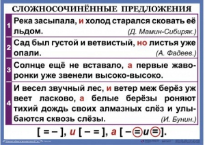 Комплект таблиц. Орфография и пунктуация 6-7 класс - fgospostavki.ru - Выкса