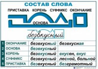 Комплект таблиц "Основные правила и понятия по русскому языку" - fgospostavki.ru - Выкса