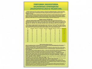Стенды "Диаграммы и графики, отражающие статистические данные по экономике России и мира" - fgospostavki.ru - Выкса