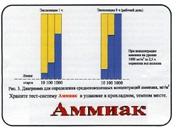 Тест-система «Аммиак» - fgospostavki.ru - Выкса