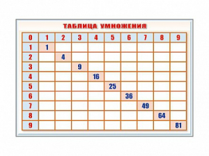 Фрагмент (демонстрационный) маркерный "Таблица умножения" - fgospostavki.ru - Выкса