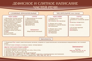 Стенд "Дефисное и слитное написание частей речи" - fgospostavki.ru - Выкса