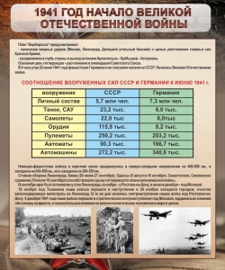 Стенд "1941 год. Начало великой отечественной войны" - fgospostavki.ru - Выкса