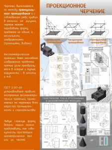 Стенд "Проекционное черчение" - fgospostavki.ru - Выкса