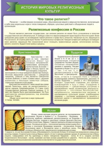 Стенд "История Мировых религий" - fgospostavki.ru - Выкса