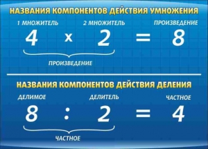 Стенд "Компоненты умножения и деления" - fgospostavki.ru - Выкса