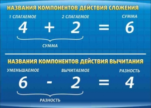 Стенд "Компоненты сложения и вычитания" - fgospostavki.ru - Выкса