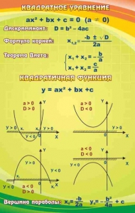 Стенд "Квадратное уравнение" Вариант 1 - fgospostavki.ru - Выкса