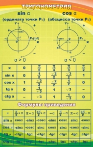 Стенд "Тригонометрия" Вариант 1 - fgospostavki.ru - Выкса