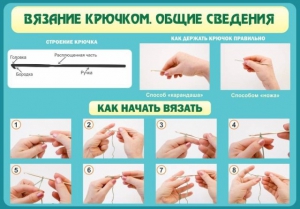 Стенд "Вязание крючком № 2" - fgospostavki.ru - Выкса
