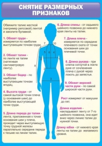 Стенд "Снятие мерок" Вариант 2 - fgospostavki.ru - Выкса