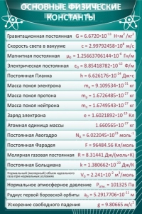 Стенд "Основные физические константы" - fgospostavki.ru - Выкса