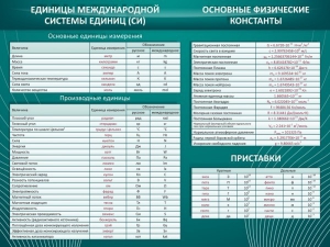 Стенд "Основные единицы величин" - fgospostavki.ru - Выкса