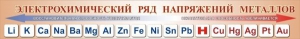 Стенд "Электрохимический ряд напряжений металлов" - fgospostavki.ru - Выкса