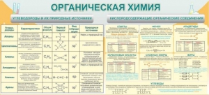Стенд "Органическая химия" - fgospostavki.ru - Выкса