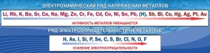 Стенд "Электрохимический ряд напряжений" - fgospostavki.ru - Выкса