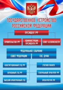 Стенд "Государственное устройство Российской Федерации" Вариант 1 - fgospostavki.ru - Выкса