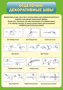 Стенд "Отделочно-декоративные швы" - fgospostavki.ru - Выкса